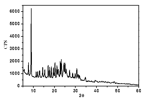 Preparation method of flucloxacillin sodium crystal form III