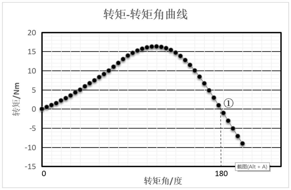 Vehicle and heating method and device for battery pack of vehicle