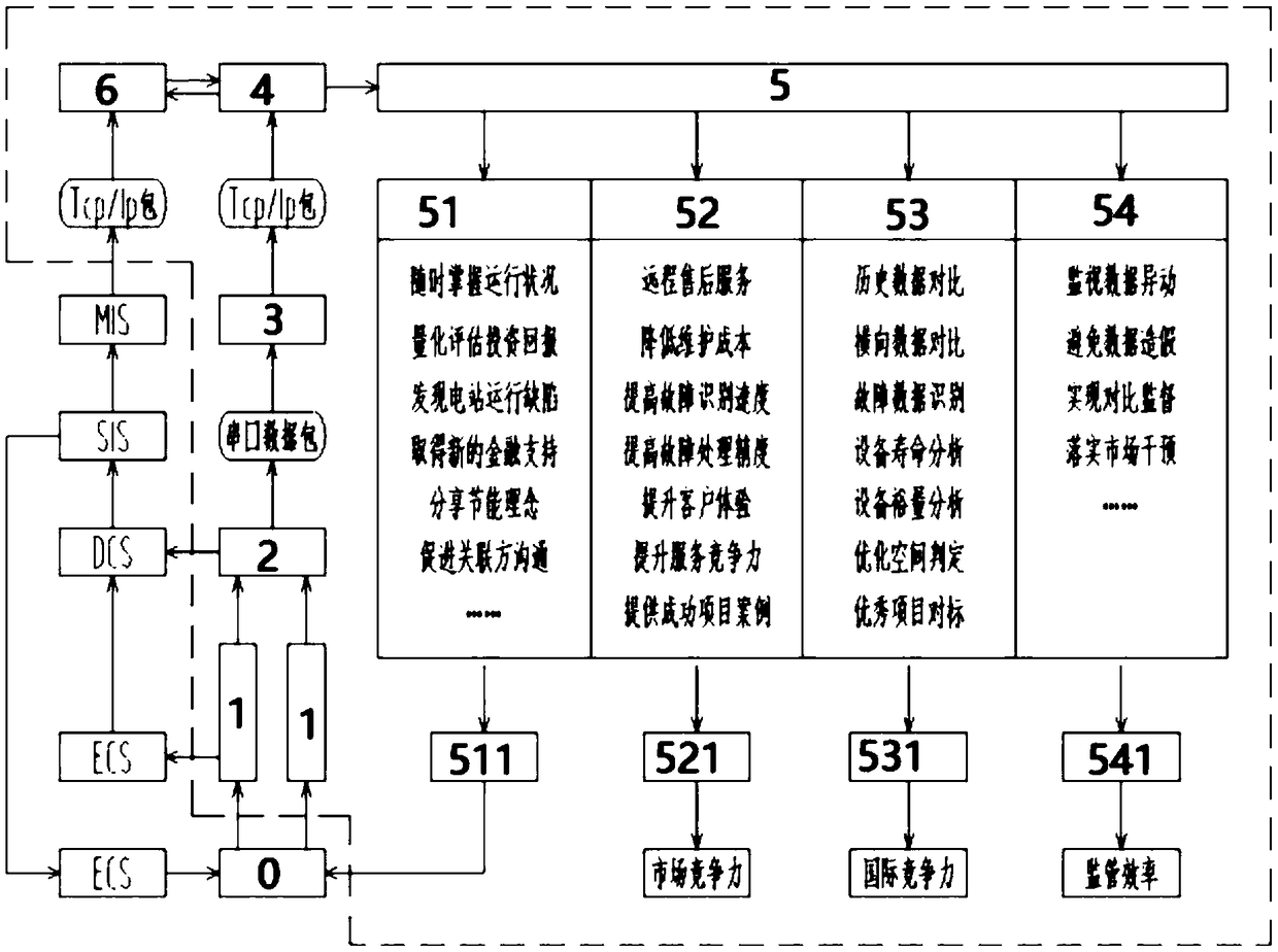 Big data-based power application system and method