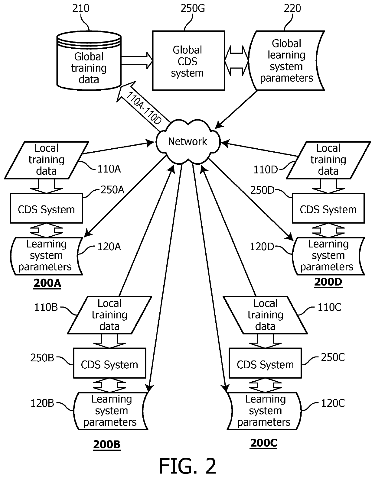 Hierarchical self-learning system for computerized clinical diagnostic support