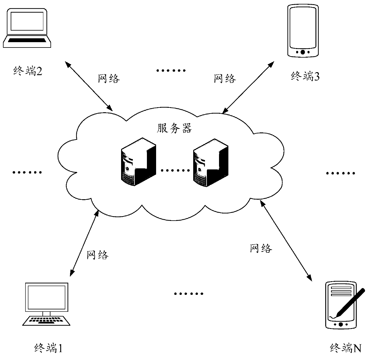 Product pricing method and device