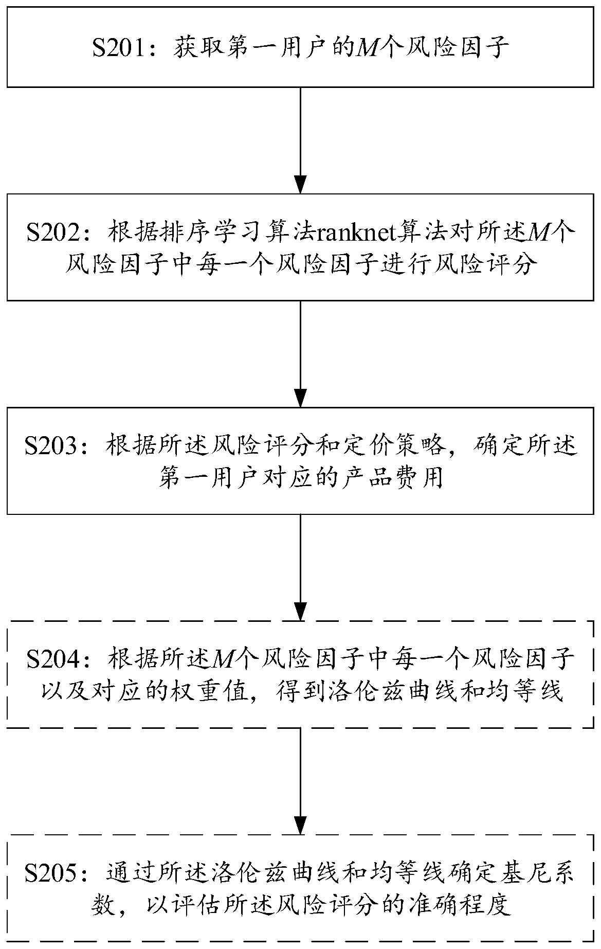 Product pricing method and device