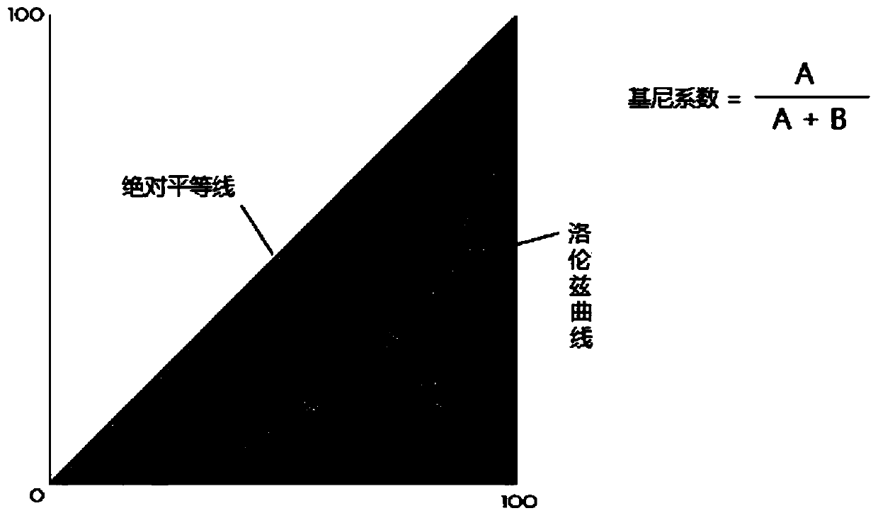 Product pricing method and device