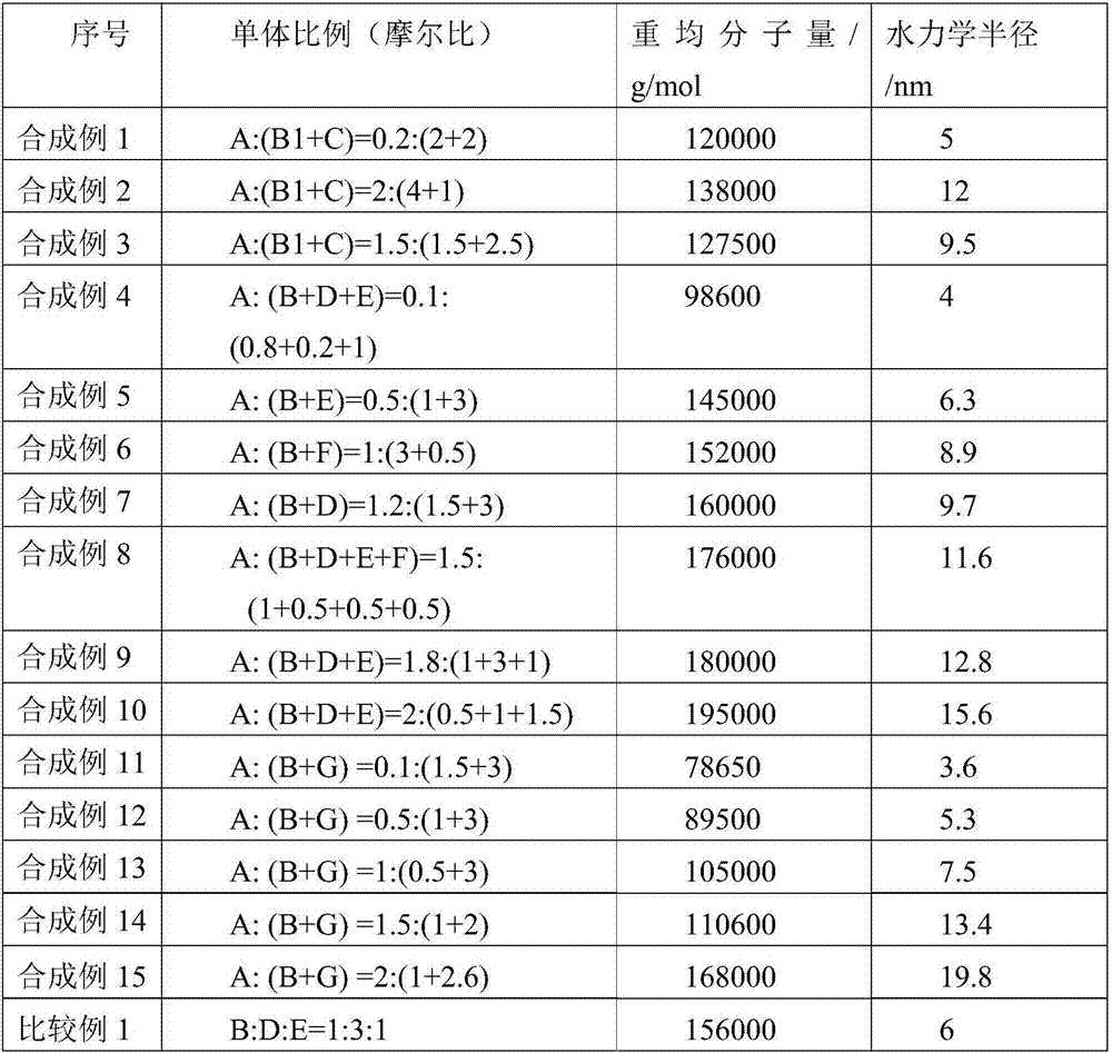 Water-soluble polymer and application thereof