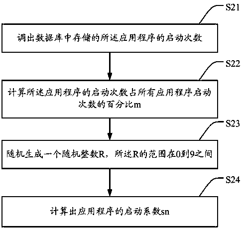 A television-based application program recommendation method