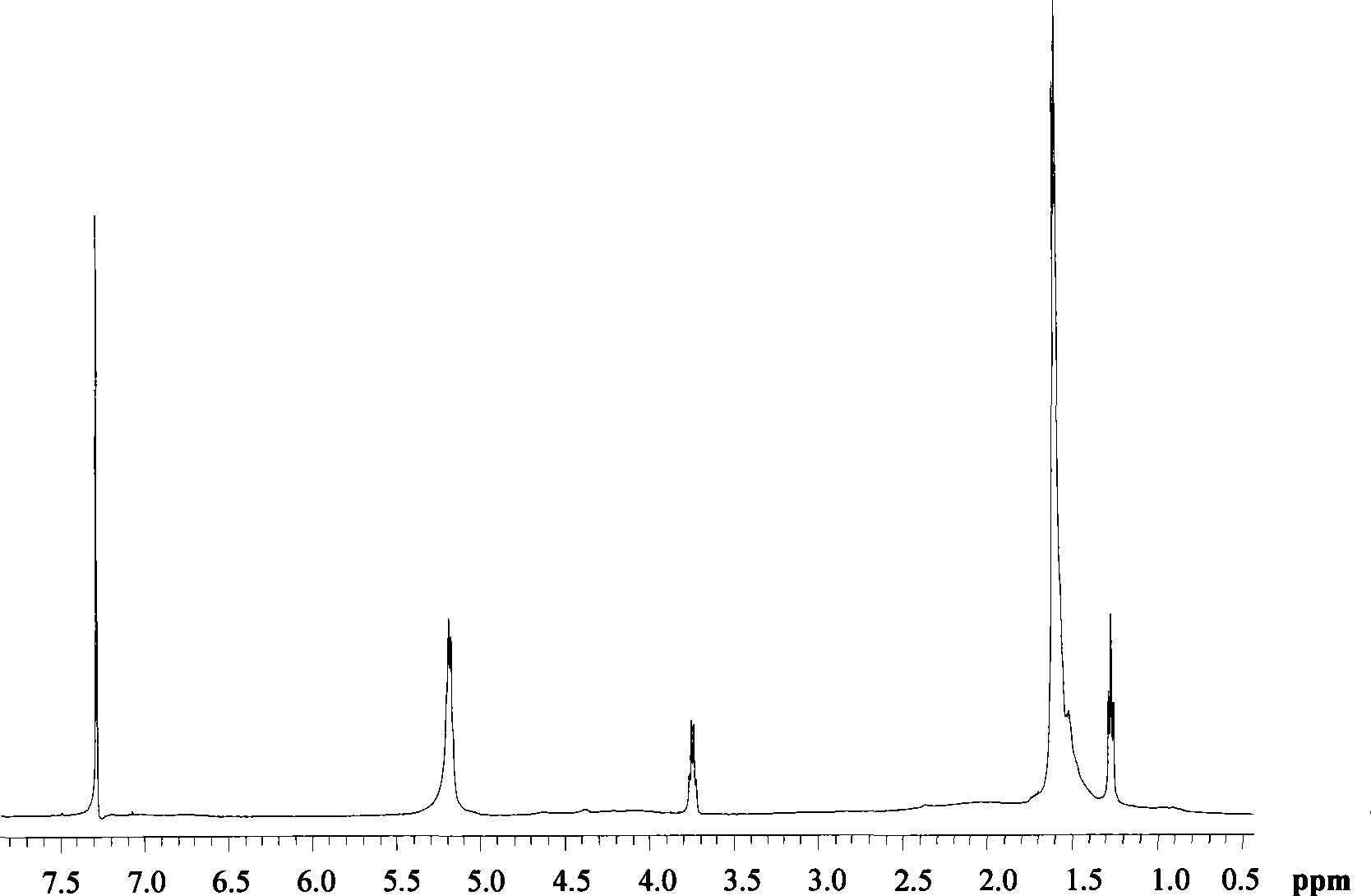 Copolymer of fibroin and poly L-lactic acid, solid phase polymerization preparation method and application thereof