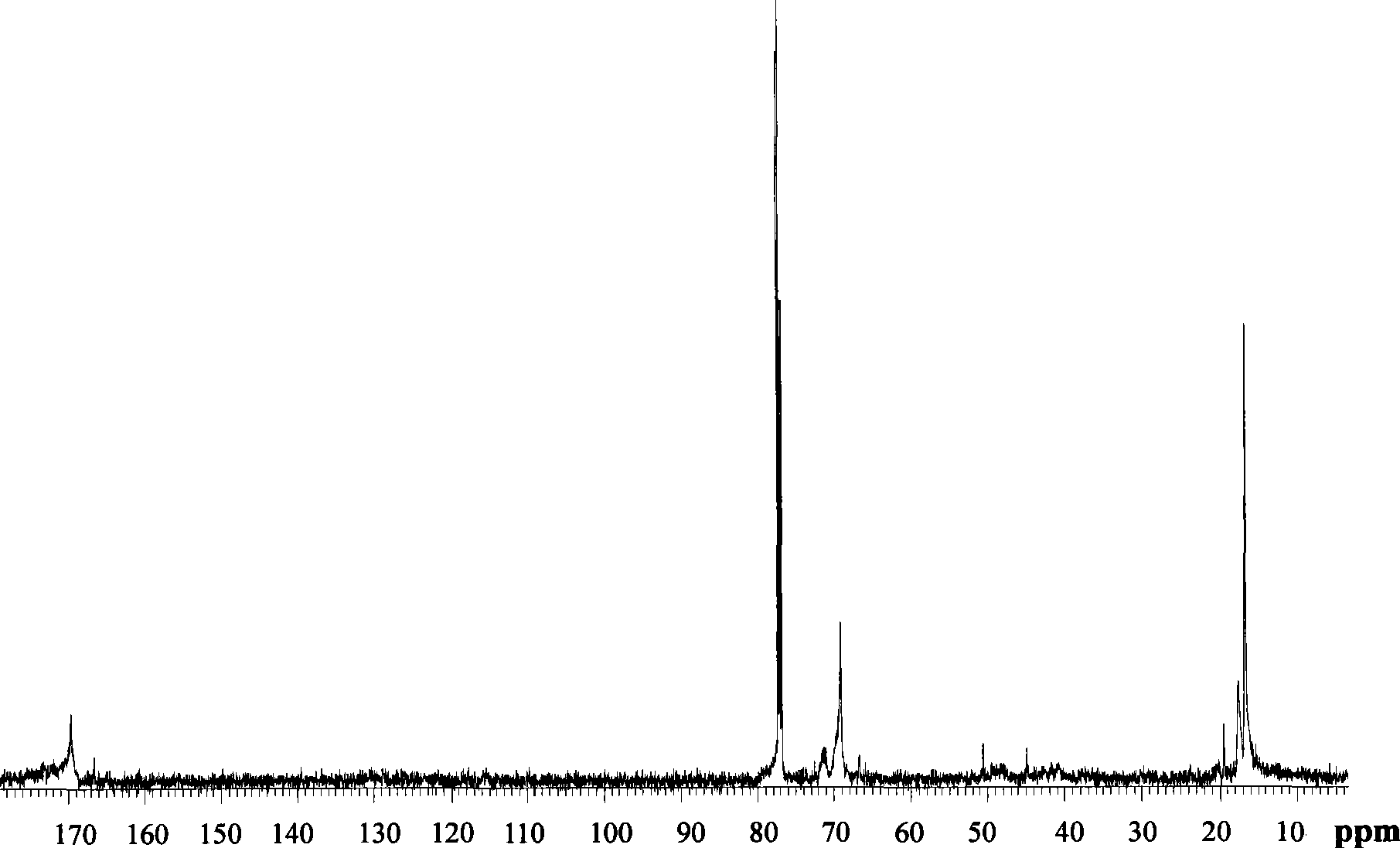 Copolymer of fibroin and poly L-lactic acid, solid phase polymerization preparation method and application thereof