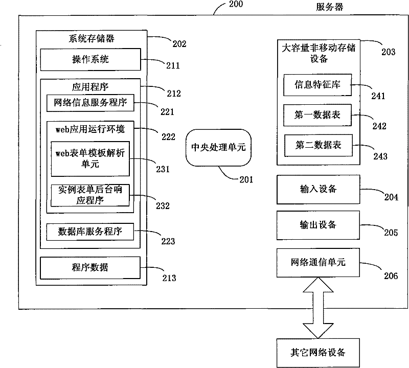 System and method for identifying traditional form information and establishing corresponding Web form