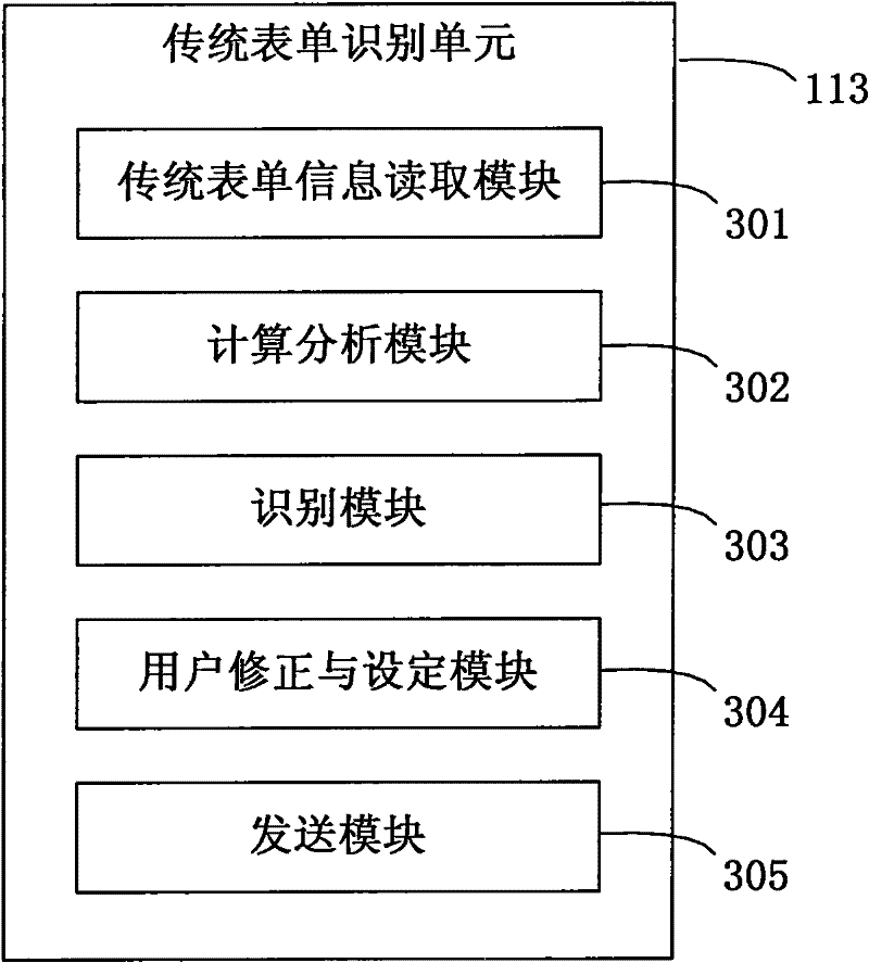 System and method for identifying traditional form information and establishing corresponding Web form