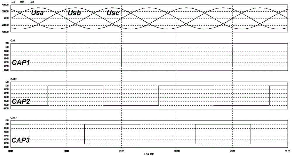 Phase sequence identification method for three-phase photovoltaic inverters