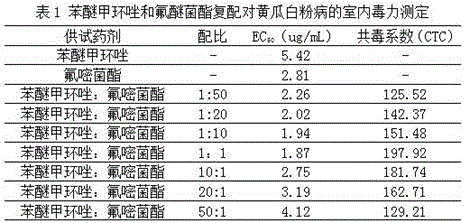 Pesticide composition containing fluoxastrobin and difenoconazole