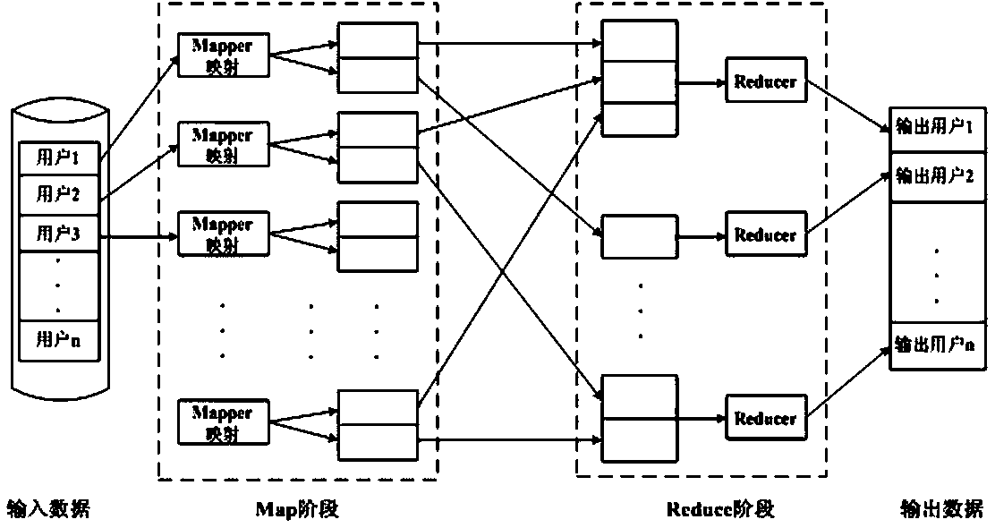 A method of user abnormal behavior detection based on neural network clustering