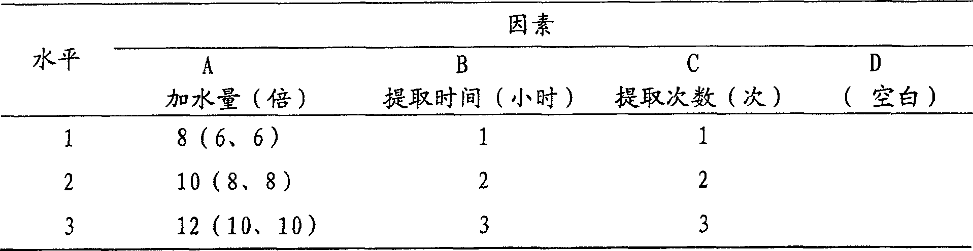 Preparing process for Chinese medicine for treating vocal nodules and polyp of vocal cord and its use