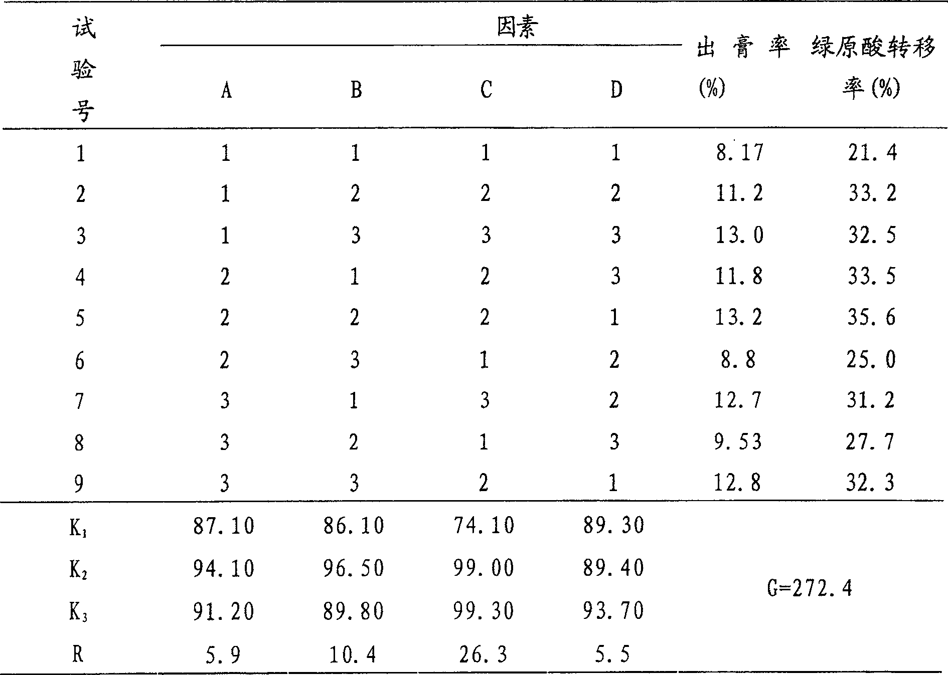 Preparing process for Chinese medicine for treating vocal nodules and polyp of vocal cord and its use