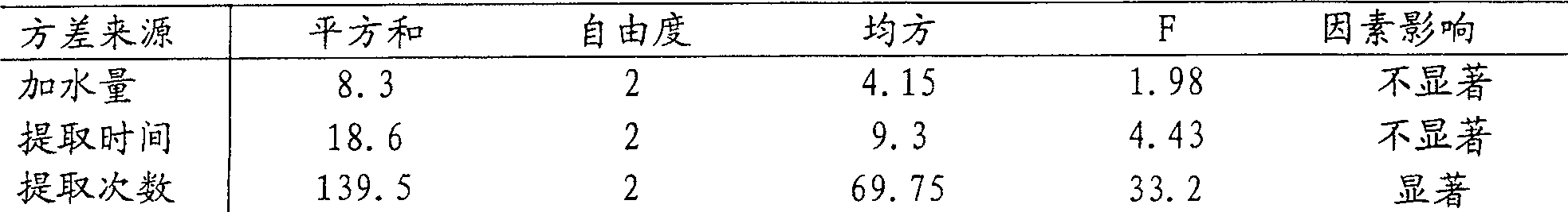 Preparing process for Chinese medicine for treating vocal nodules and polyp of vocal cord and its use