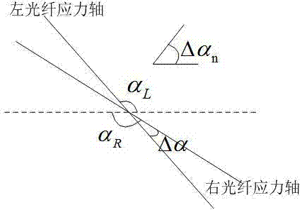 Panda type polarization maintaining fiber side looking shaft alignment device and panda type polarization maintaining fiber side looking shaft alignment method