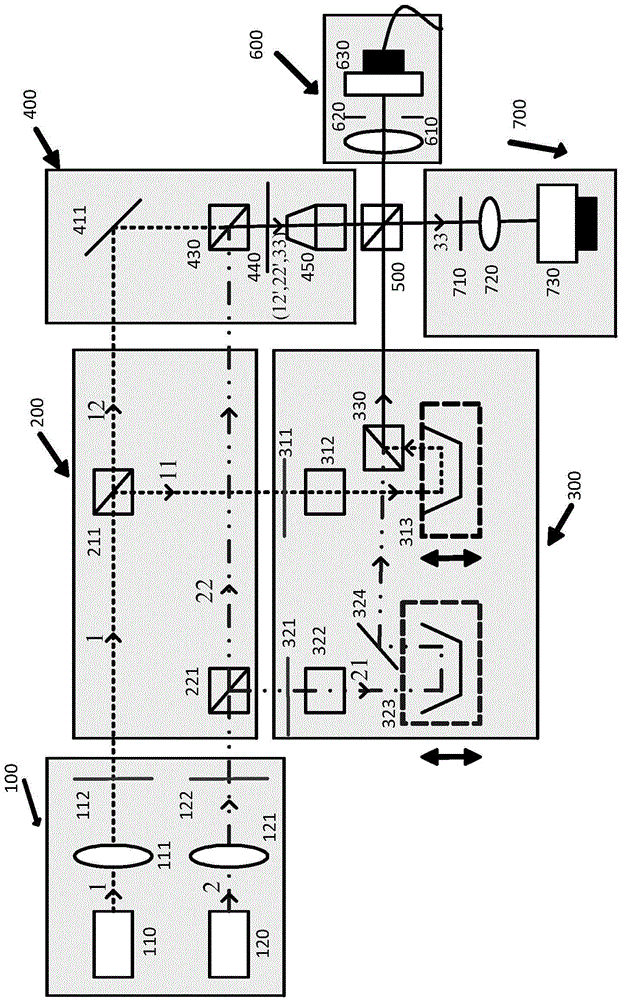 Transmissive Quantified Phase and Fluorescence Combined Imaging Microscopy