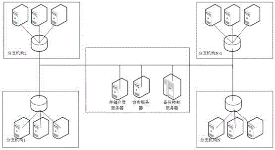 Method and system for data cloud backup