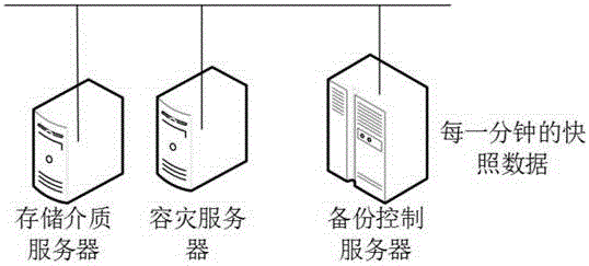 Method and system for data cloud backup