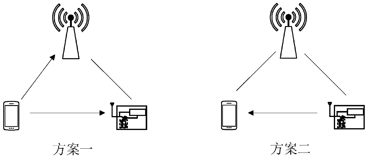 Converged Cellular Network-Internet of Things Symbiosis System Transmission Method