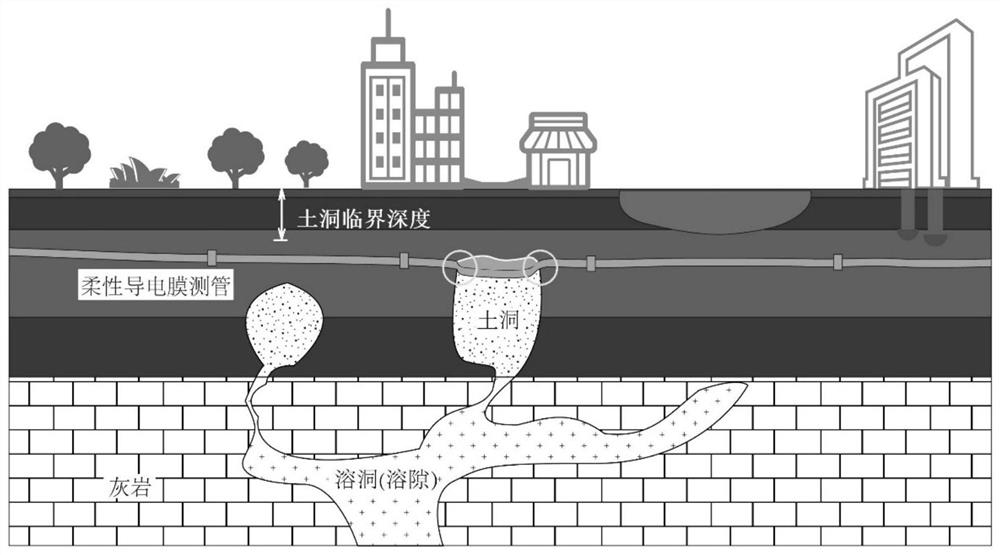 A distributed flexible edge intelligent early warning system and method for karst ground subsidence