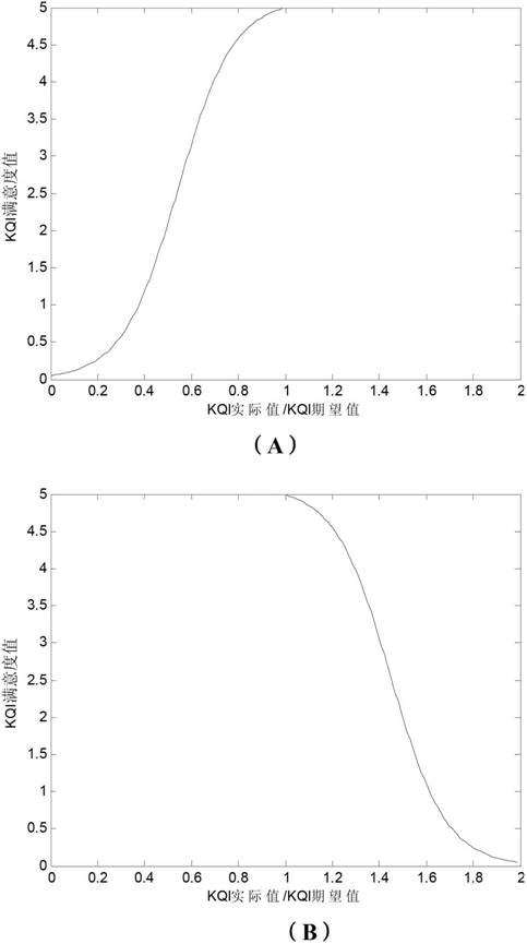 Method for evaluating QoE (Quality Of Experience) of voice service user perception experience by simulating user behaviors