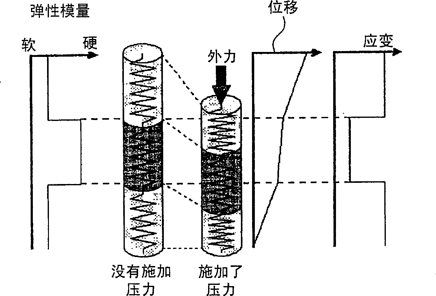 Ultrasonic diagnosis system