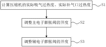 Control method of air conditioning unit and air conditioning unit