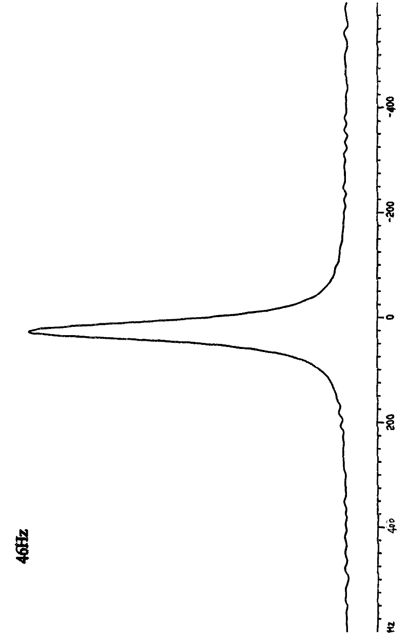 A functional material for preparing multifunctional healthy running water and its manufacturing method