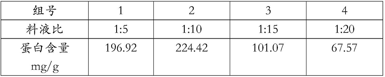 Preparation method for pasha worm extract with immunity regulating function