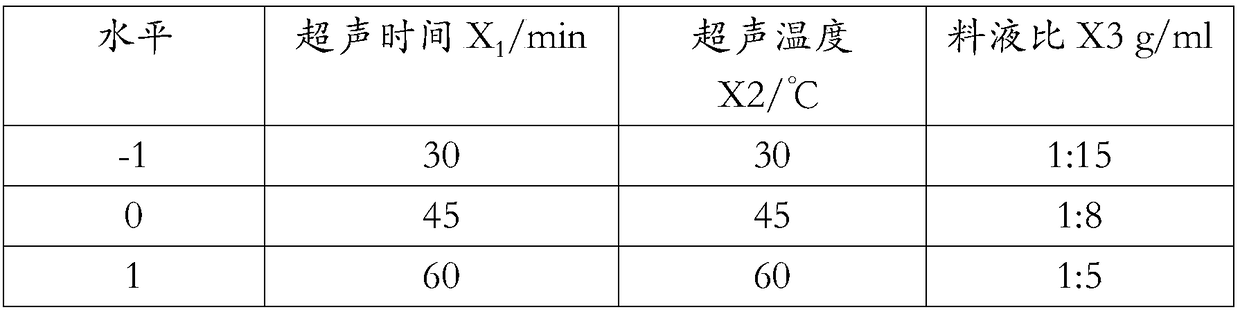 Preparation method for pasha worm extract with immunity regulating function