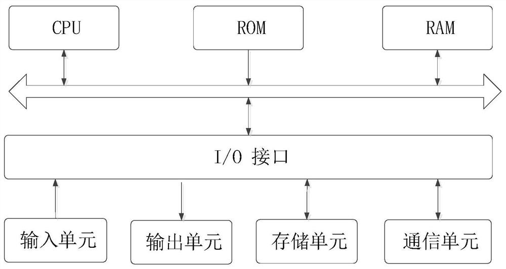 Mapping method based on Grouping script in service fulfillment process