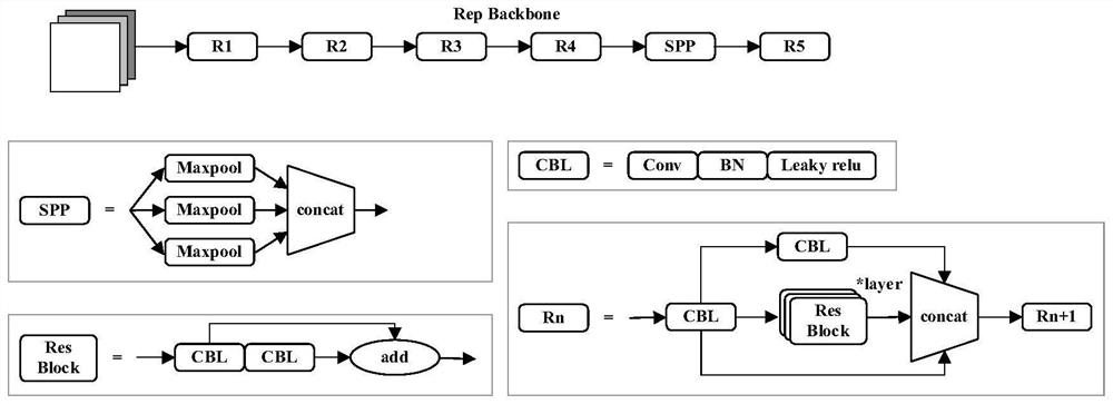 Multi-branch detection method for small target detection in remote sensing image