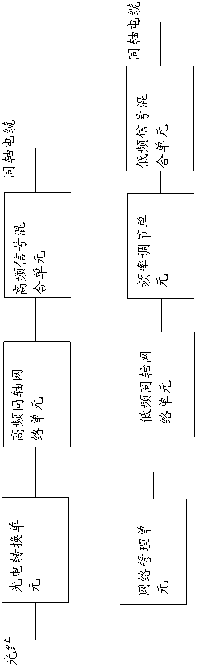 Photoelectric conversion access device