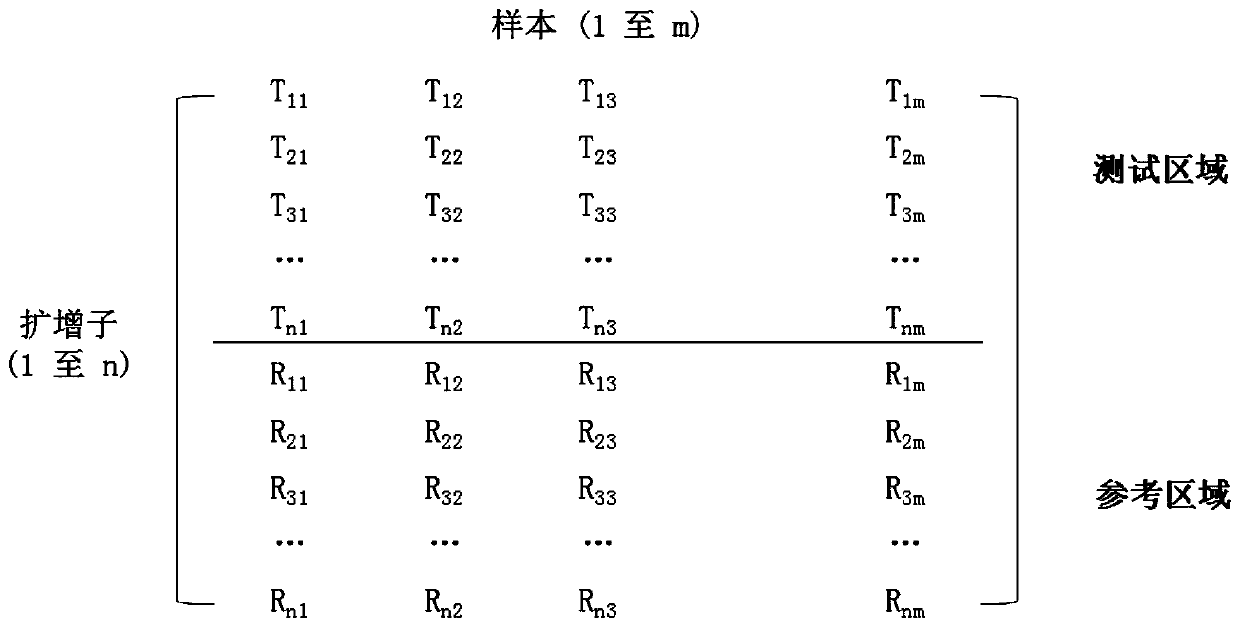 Method of correcting amplification deviation in amplicon sequencing