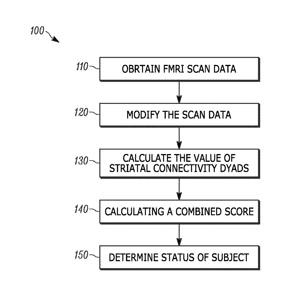 Use of striatal connectivity patterns for evaluating antipsychotic agents