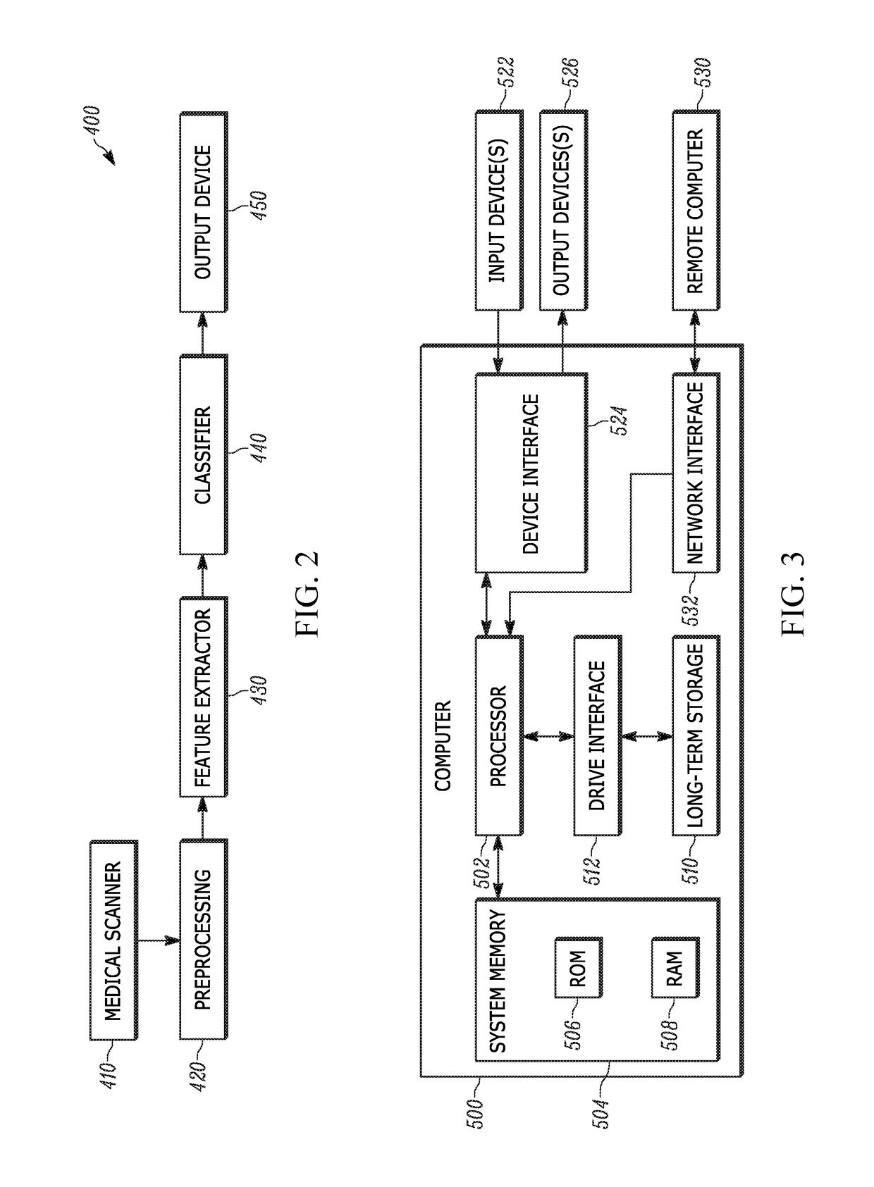 Use of striatal connectivity patterns for evaluating antipsychotic agents