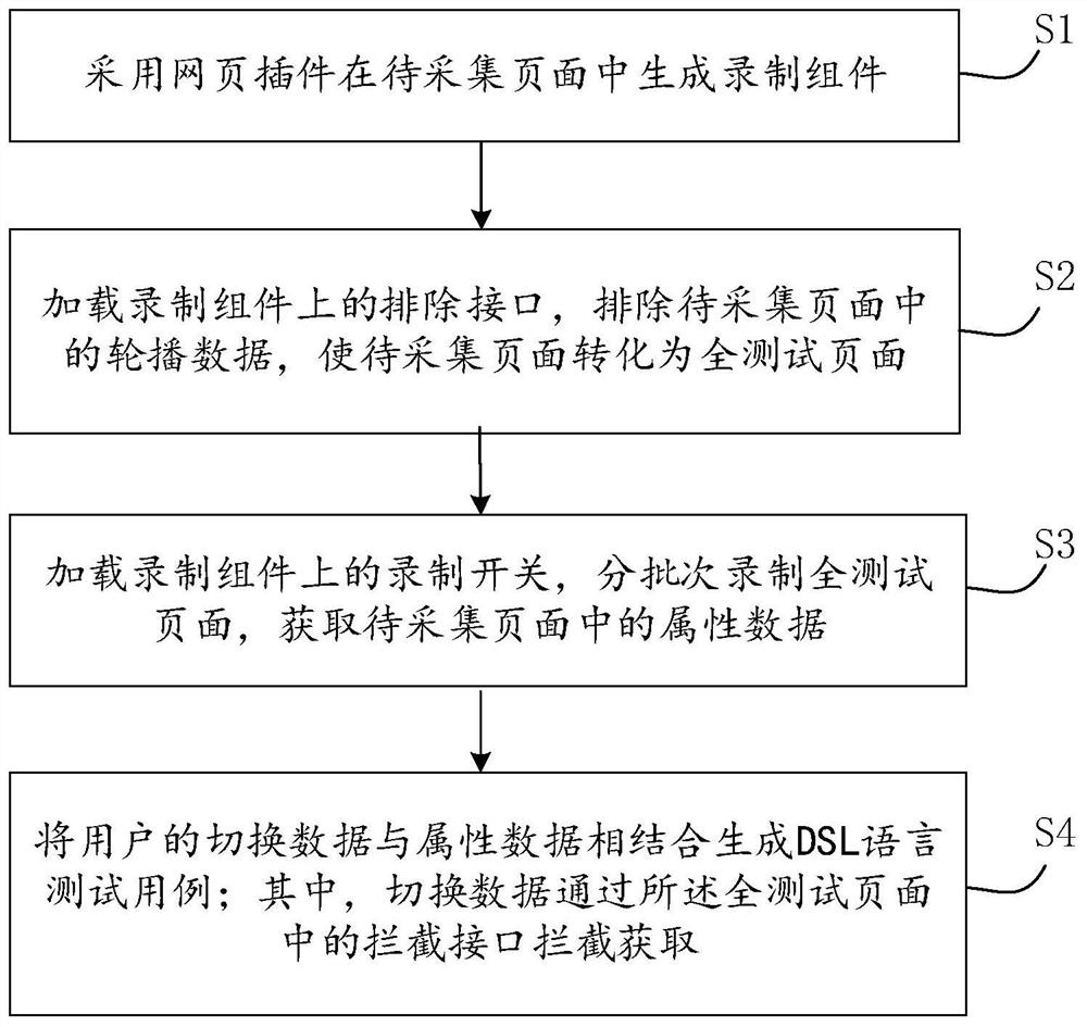 Test case generation method and device, electronic equipment and storage medium