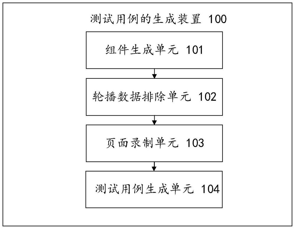 Test case generation method and device, electronic equipment and storage medium