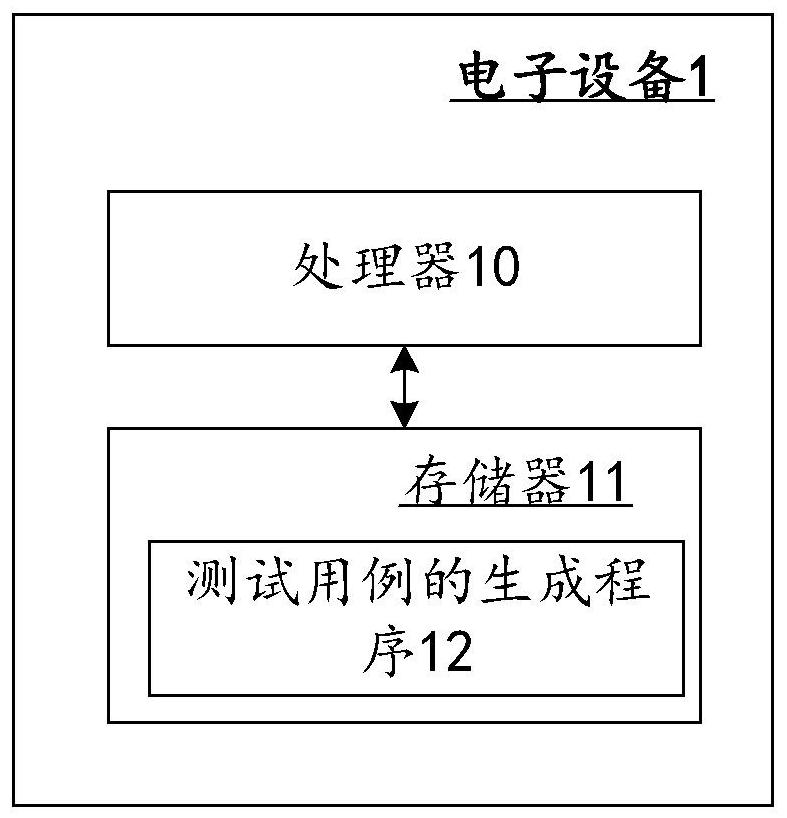 Test case generation method and device, electronic equipment and storage medium