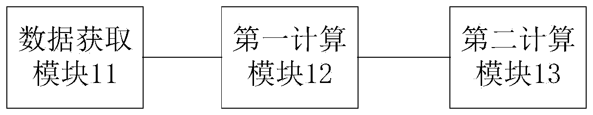 Maglev train suspension control method, system and device and readable storage medium