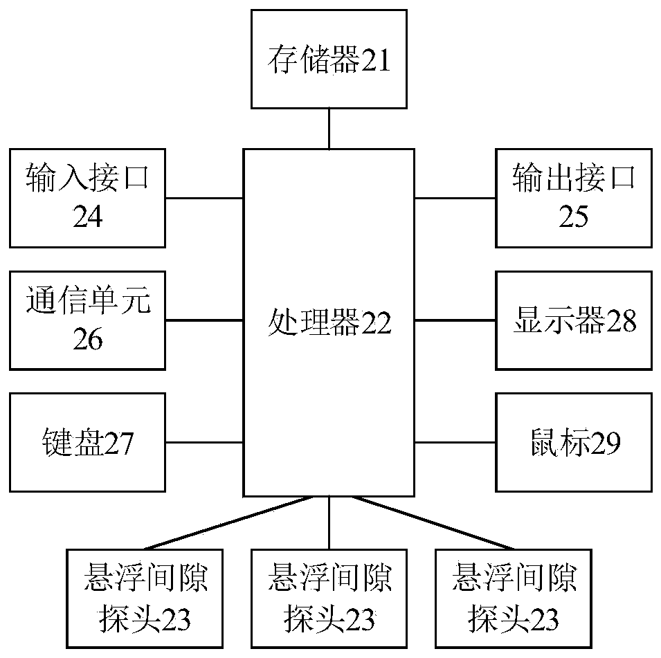 Maglev train suspension control method, system and device and readable storage medium