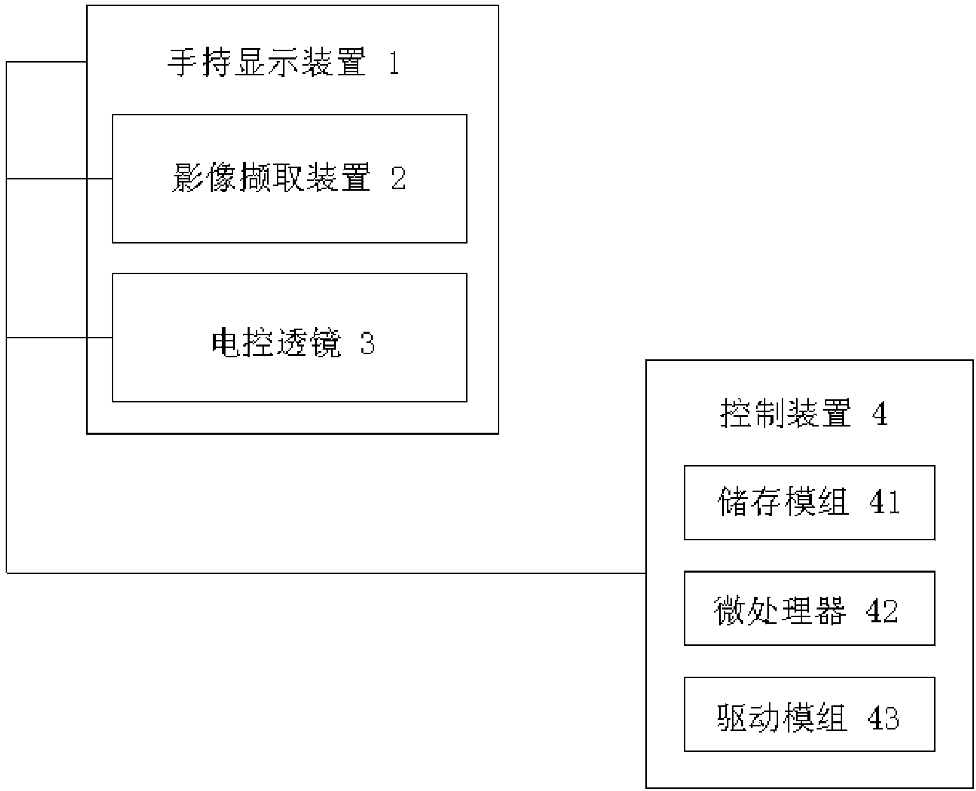 Display system and method capable of adjusting image focal length automatically