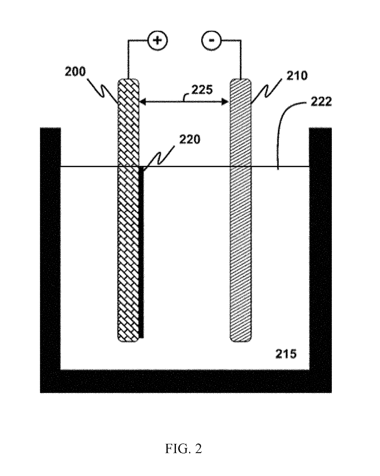 Electrohydrodynamically formed structures of carbonaceous material