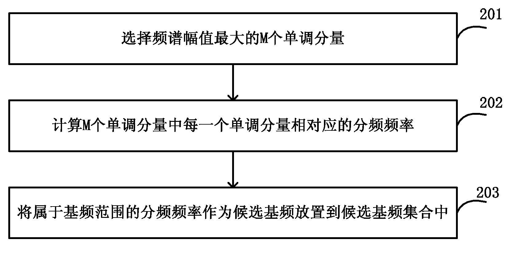 Method and apparatus for detecting voice fundamental tone frequency