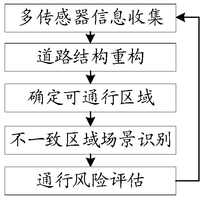 State prompting method and device, automatic driving vehicle and storage medium