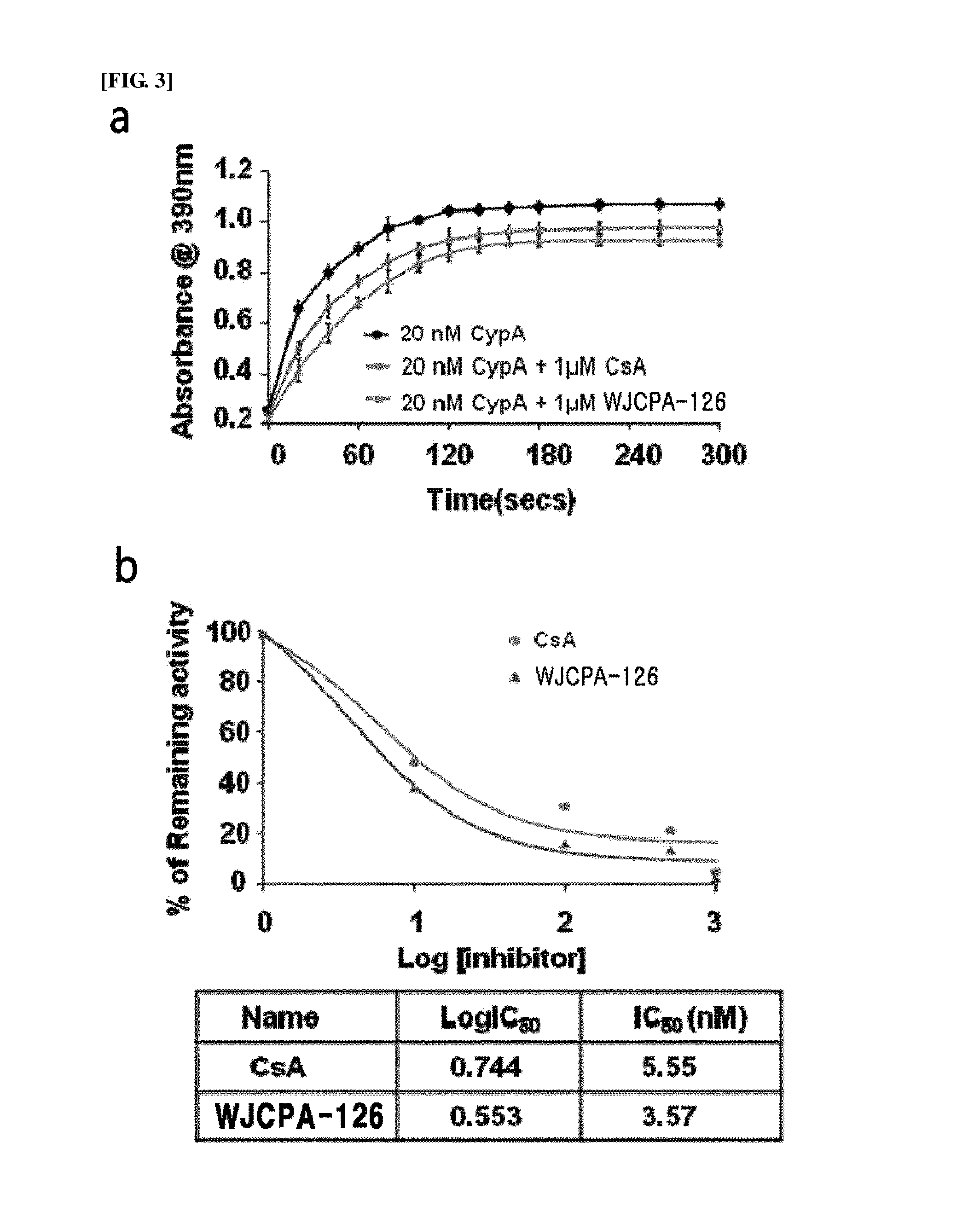 Novel bis-amide derivative and use thereof