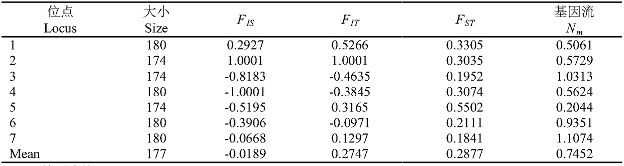 Genetic diversity analysis method for inbreeding male giant freshwater prawn