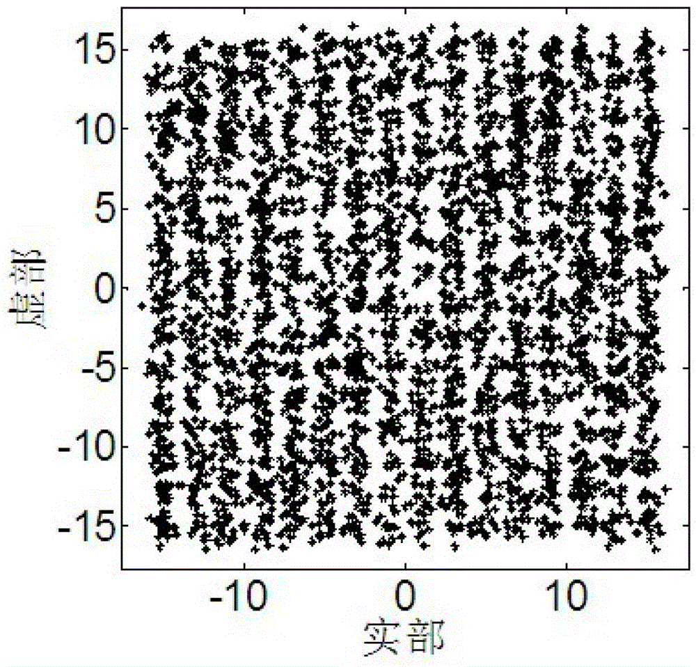 Simulated Annealing and Drosophila Hybrid Optimal Wavelet Generalized Discrete Multimodal Blind Equalization Method