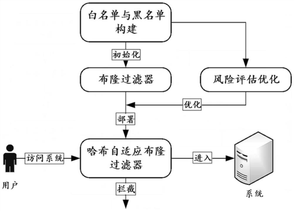 A Filtering Method for Real-time Intrusion Detection System